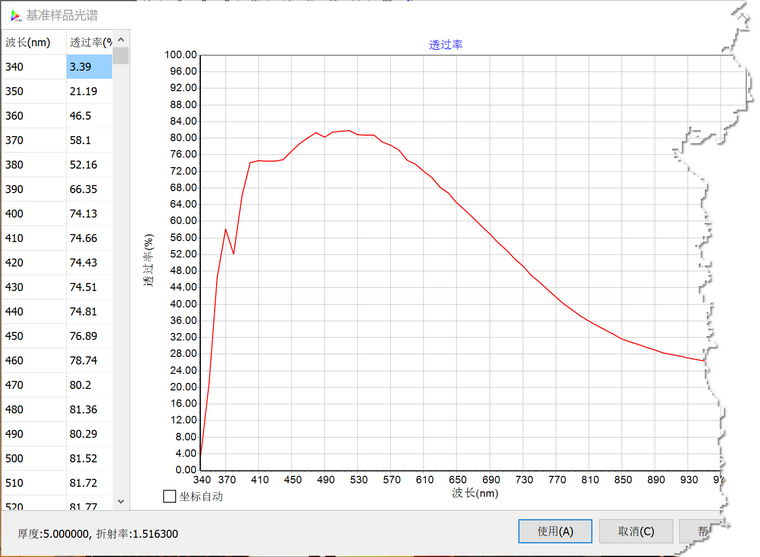 基准玻璃的透过率曲线