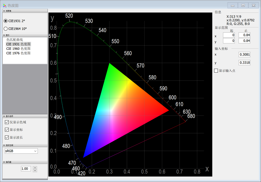 CIE 9131色度图