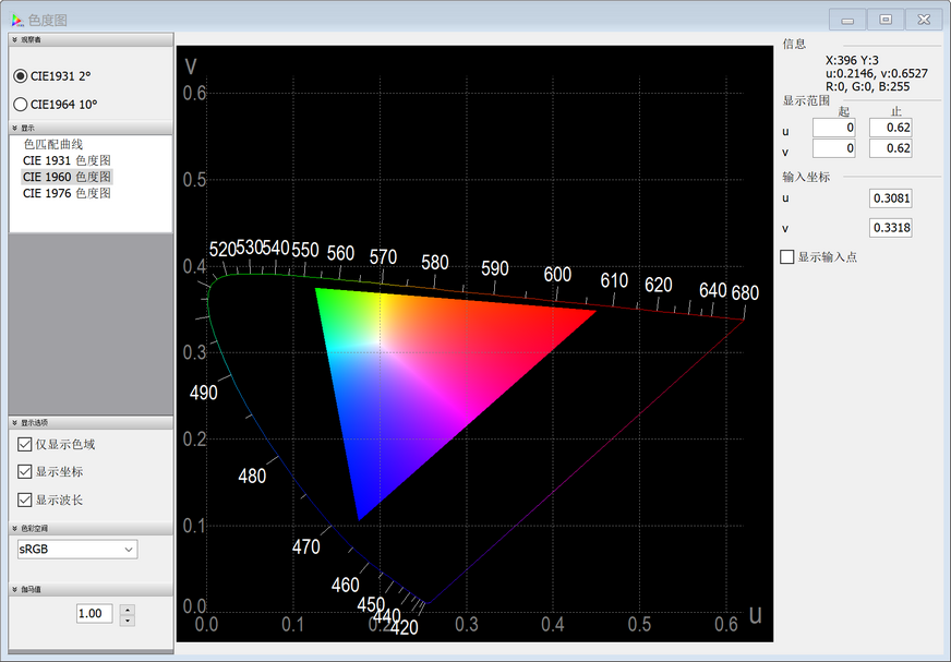 CIE1960 色度图 