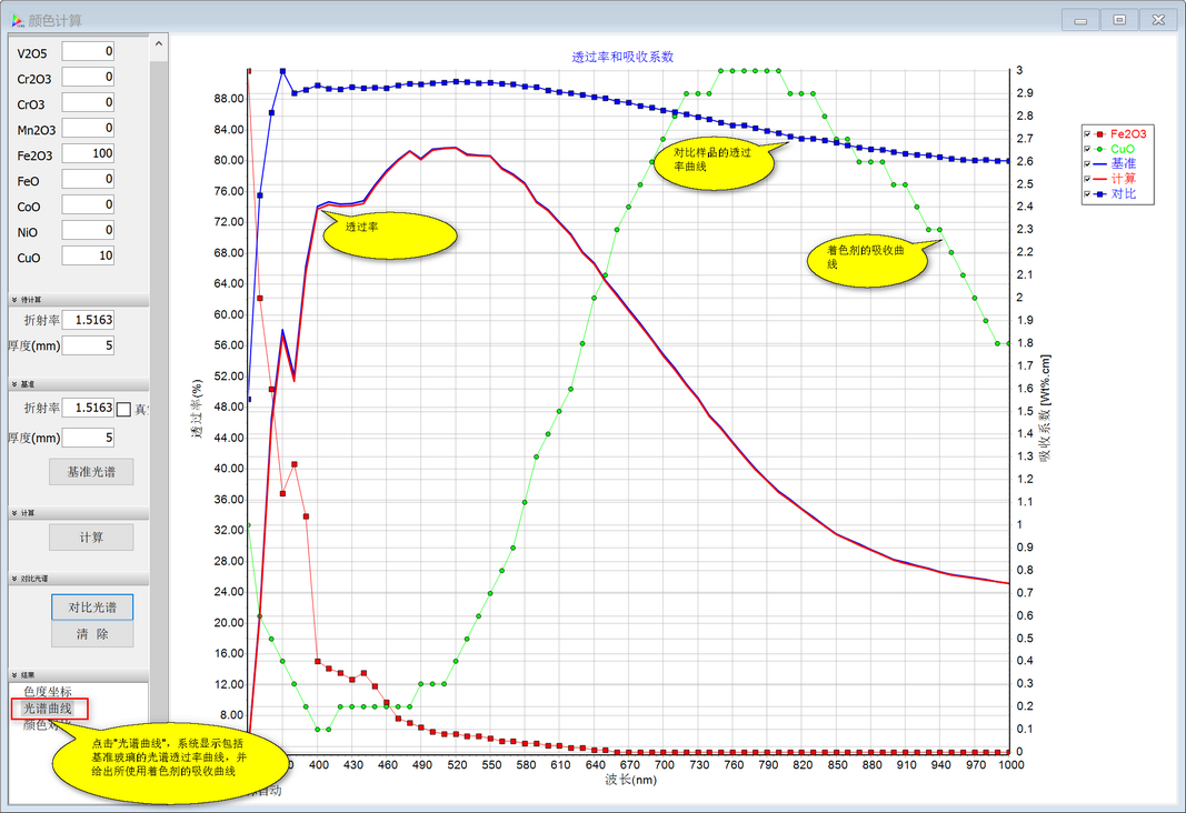 光谱透过率和着色剂的吸收系数曲线