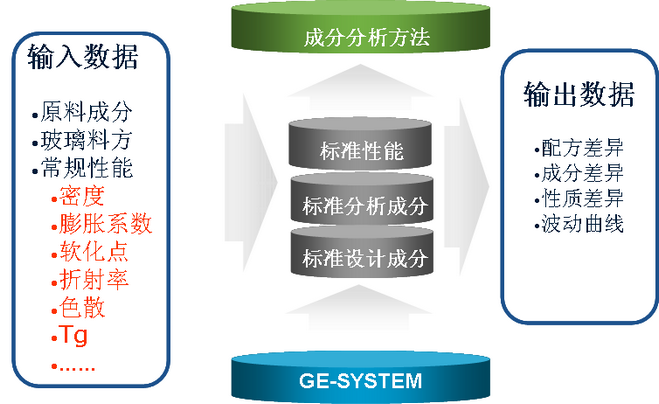 示意图