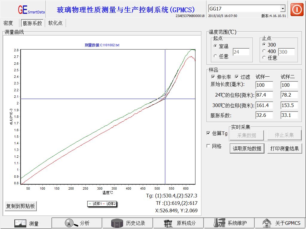 估算玻璃的Tg